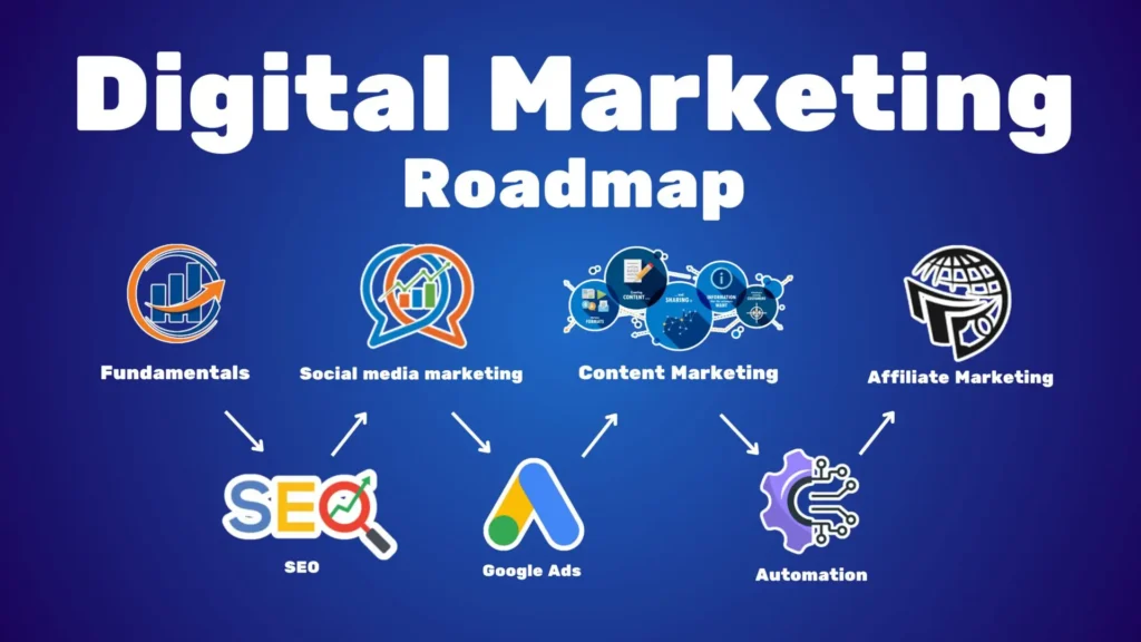 Complete Digital Marketing Roadmap for Beginners (Step-by-Step)
